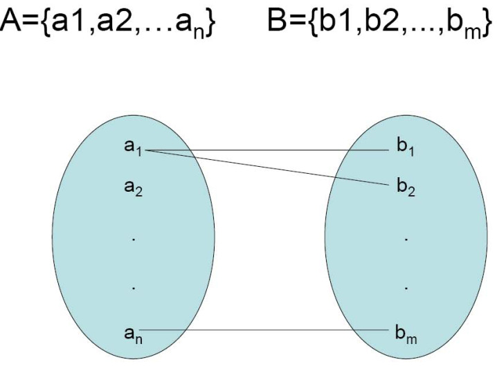 2. İlişkisel VT 2.