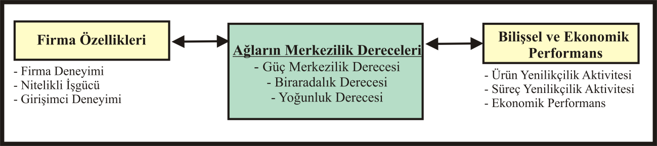 13 yıl bir lift imalatçısının yanında çırak ve usta olarak çalıştım. Firma sahibi eski tezgâhını vererek firma açmamı teşvik etti.