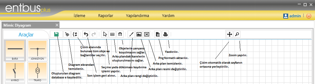 b. Mimic Diyagram Mimic Diyagram alt menüsüne tıklandığında Mimic Diyagram ekranı görüntülenir. Bu ekran ilk açıldığında çizime hazır halde açılır.