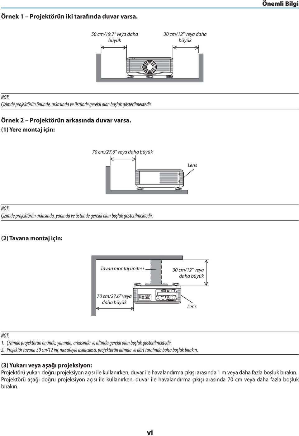 (1) Yere montaj için: 70 cm/27.6" veya daha büyük Lens NOT: Çizimde projektörün arkasında, yanında ve üstünde gerekli olan boşluk gösterilmektedir.