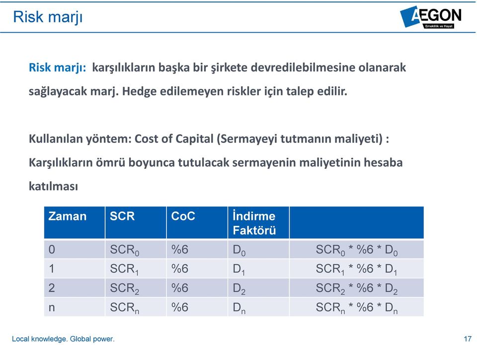 * D 1 2 SCR 2 %6 D 2 SCR 2 * %6 * D 2 n SCR n %6 D