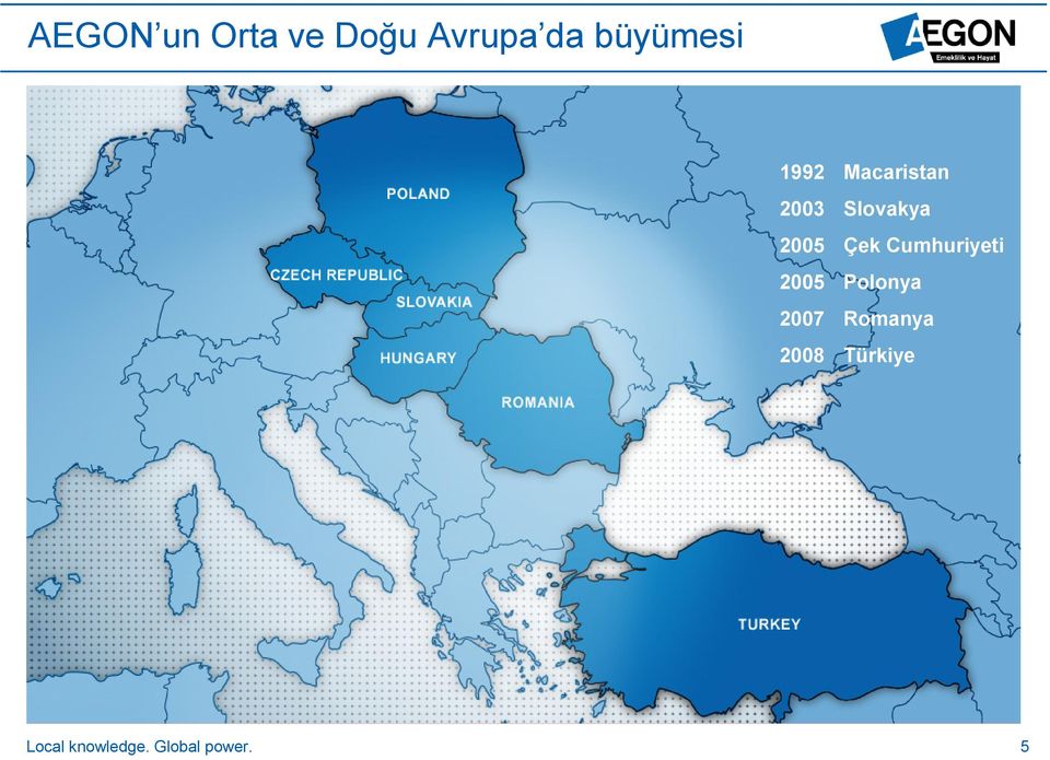 Slovakya Çek Cumhuriyeti Polonya Romanya