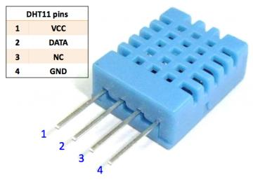 NESNELERİN İNTERNET AĞI (HARDWARE KULLANIMINDA SENSÖR AĞI) bu durumda oluşturulan sisteme otomasyon sistemi denir.