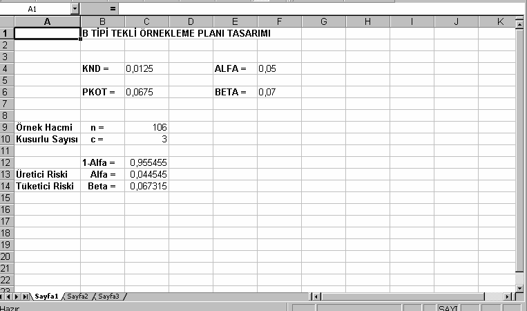 Metin ÖNER - Rıfat KARAMAN 1.Adım 2.Adım : c=0 için örnek hacmini n=[ln(β)/ln(1-pkot)] eşitliğinden hareketle tam kısmına yuvarlanmış bir tamsayı olarak elde et. : Eğer B(c; n, KND) 1-α ise dur.