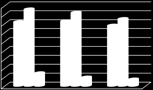 Grafik-8 % Yıllar İtibariyle Devlet Bütçe Dengesi Ana Kalemlerinin GSMH İçindeki Yüzde Payları 45.0 40.0 35.0 30.0 25.0 20.0 15.0 10.0 5.0 0.