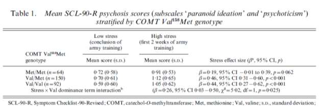 SORU 6: Etki Değeri Nedir? Stefanis ve ark. (2007) COMT Val 158 Met Moderation of stress-induced psychosis.