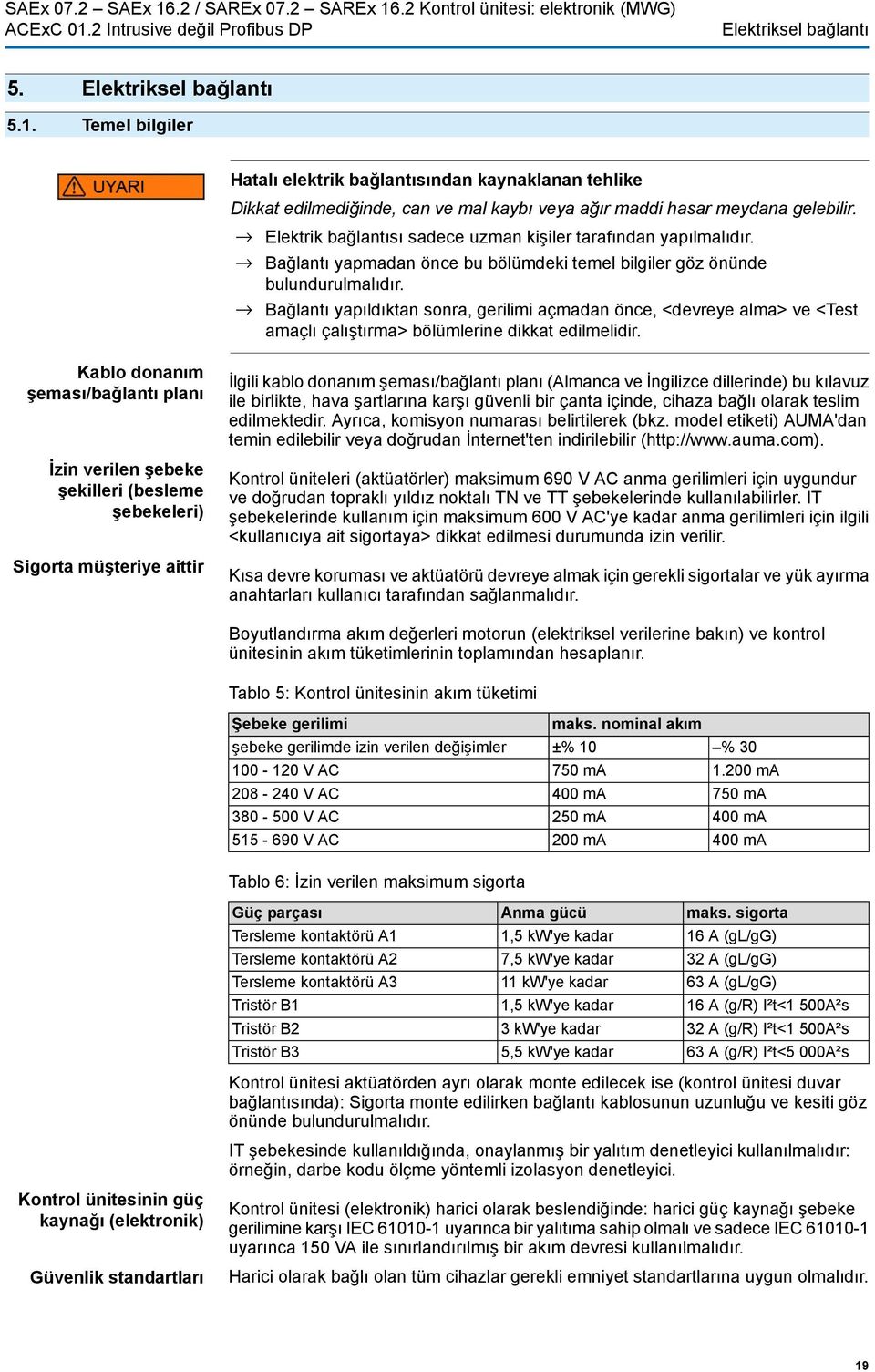 Bağlantı yapıldıktan sonra, gerilimi açmadan önce, <devreye alma> ve <Test amaçlı çalıştırma> bölümlerine dikkat edilmelidir.