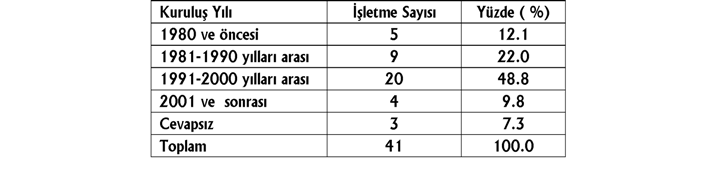 Bu oran, bu mahiyetteki araþtýrmalar için kabul edilebilir düzeydedir (Schall, Sunden, Geijsbeek 1978, 281-287; Hirst 1988, 135-141; Sangster 1993, 307-333).