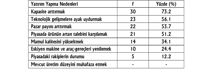 kredilerine göre daha fazla tercih ettikleri belirlenmiþtir.