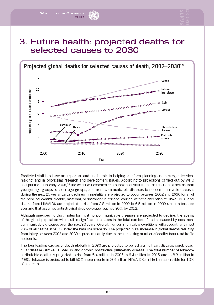 Gelecekte sağlık: 2030 yılına doğru ölüm nedenleri Kanser Kalp Hast. İnme HIV/AIDS Diğ.Enfeksi Mot.