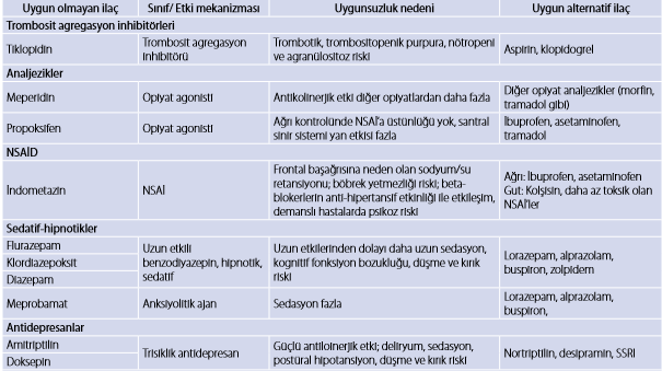 Yeşil ve ark, Klinik