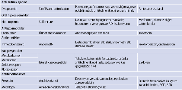 Yeşil ve ark, Klinik