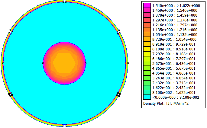 çalışma frekansı 50 Hz dir. Çizelge 1 de kablo parametreleri verilmiştir. Bu kablonun toprak yüzeyinden yeraltına gömülme derinliği ise 1 metre alınmıştır.