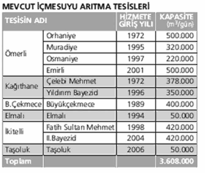 BARAJLARIN SON DURUMU ve ÜÇ ÖRNEK Ça r Gökdemir Çevre Mühendisleri Odas stanbul fiubesi Su havzalar, detayl tan m ile; ya murun ya fl halinde düfltü ü en üst kot ile dere, nehir, göl ve denize