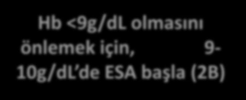 3.4 Erişkin KBH da ESA Başlanmasına ilişkin: KBH ND Hb > 10g/dL ESA başlamayın (2D) KBH ND Hb < 10g/dL ESA