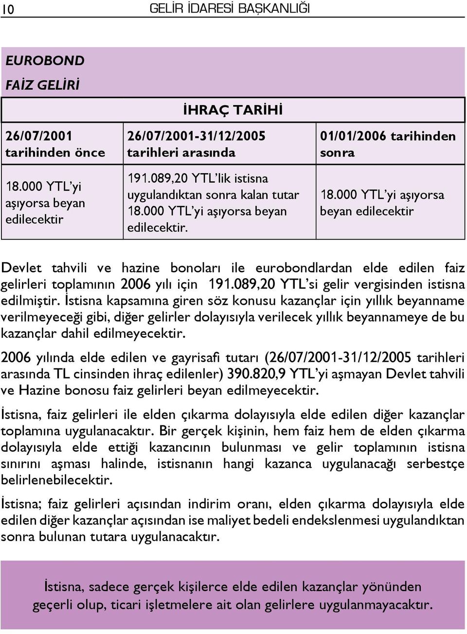 000 YTL yi aşıyorsa beyan edilecektir Devlet tahvili ve hazine bonoları ile eurobondlardan elde edilen faiz gelirleri toplamının 2006 yılı için 191.089,20 YTL si gelir vergisinden istisna edilmiştir.