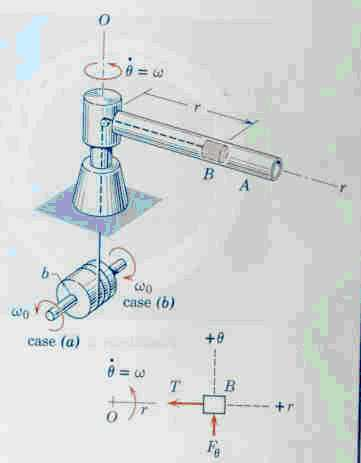 Şekil 22: Çözüm 3/10: (r, θ) polar koordinat sistemini kullanalım.