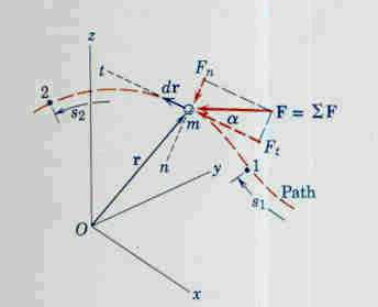 Şekil 26: yayın serbest bırakılması halinde: yay kuvvetinin cisim üzerindeki işi pozitiftir. F = kx ifadesinde x, metre ise k, N/m dir.