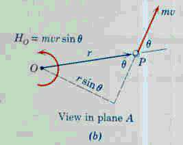 Şekil 53: F = 0 O halde, t2 t 1 Fdt =G2 G 1 = G = 0 G 1 = G 2 0.05(600j) + 4(12)(cos 30 oi + sin 30 o j) = (4 + 0.05)v Çarpışmadan sonra hızlar eşittir: v = (10.26i + 13.33j)m/s tan θ = v y = 13.