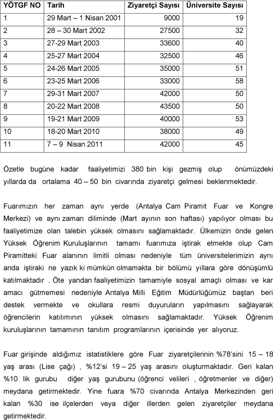 kişi gezmiş olup önümüzdeki yıllarda da ortalama 40 50 bin civarında ziyaretçi gelmesi beklenmektedir.