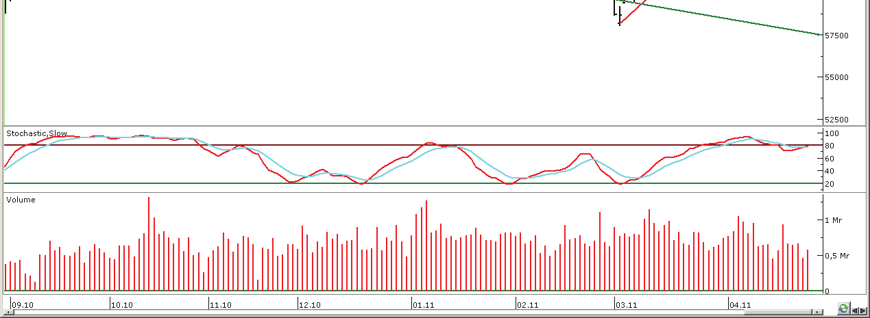 TEKN K ANAL Z DALGALI SEY R ZLENEB L R... Grafik, endeksin günlük verileri ile haz rlanm t r.