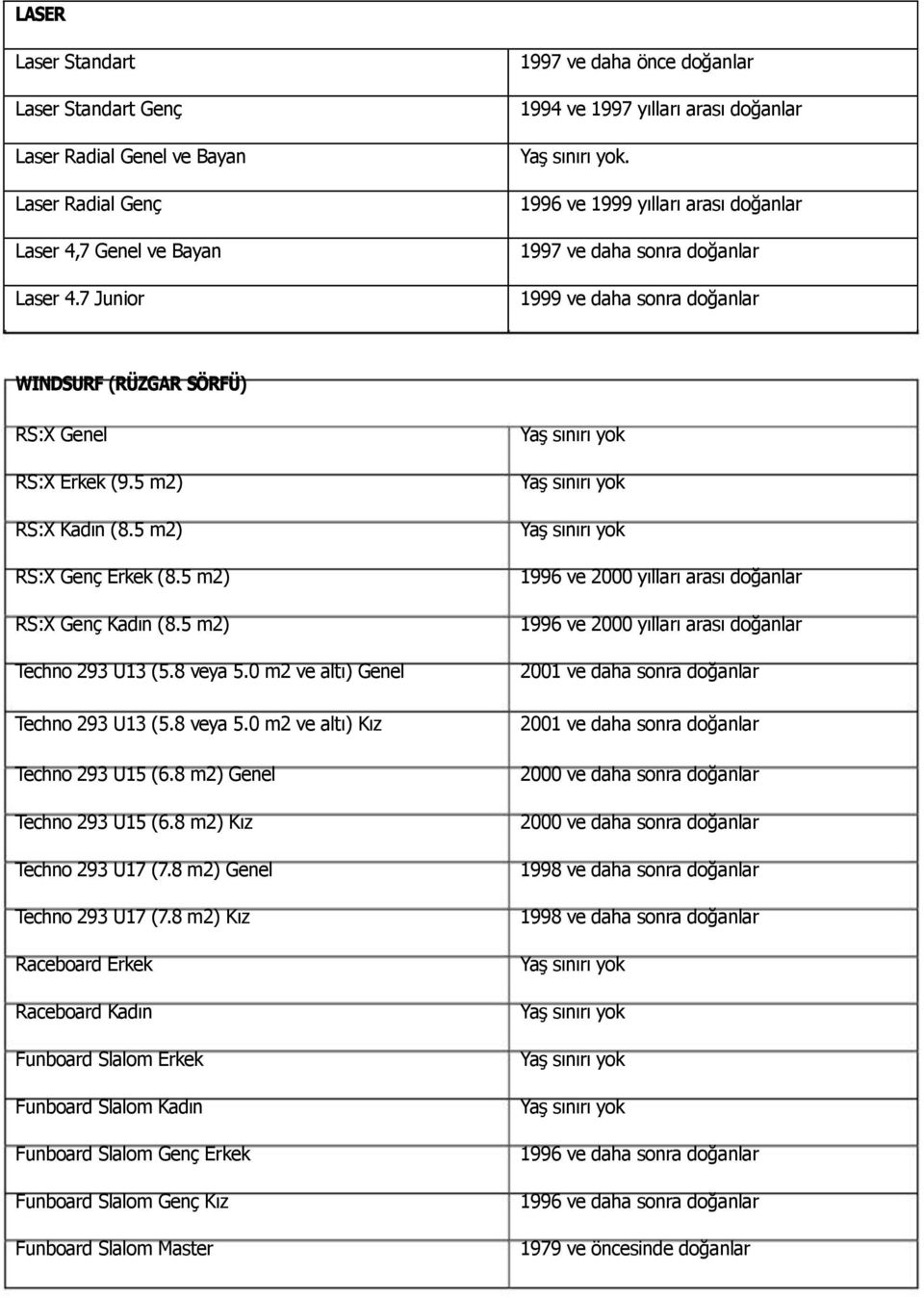 5 m2) RS:X Genç Kadın (8.5 m2) Techno 293 U13 (5.8 veya 5.0 m2 ve altı) Genel Techno 293 U13 (5.8 veya 5.0 m2 ve altı) Kız Techno 293 U15 (6.8 m2) Genel Techno 293 U15 (6.8 m2) Kız Techno 293 U17 (7.