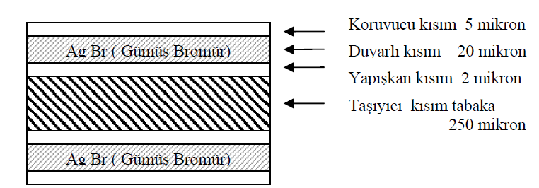 Endüstriyel bir radyografik