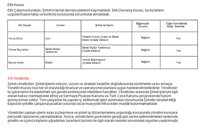 Kaynak: Tüpraş Kurumsal Yönetim İlkelerine Uyum Beyanı, 2012 (Bu