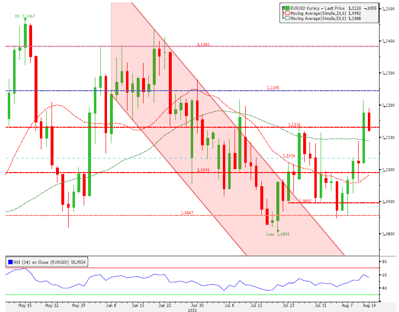 EUR/USD:1.1136 Desteğinin Altına Sarkmış Durumda Kısa Vade Direnç3 1.1449 Uzun Vade Direnç 2 1.1332 Periyod %Değişim Direnç 1 1.1253 1 Gün % -0.48 PİVOT 1.1136 5 Gün % 1.78 Destek 1 1.1057 Aylık % 0.