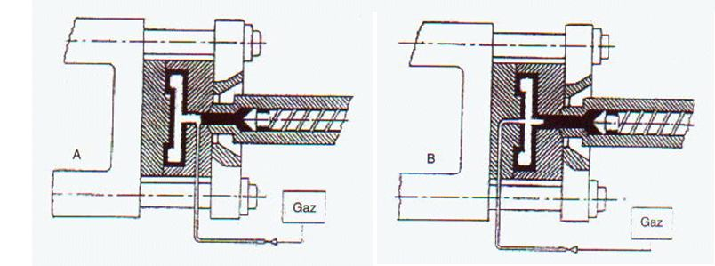 Nozülden Gaz Enjeksiyon Yöntemi Kalıp gözüne ön doldurma yapıldıktan sonra, nozülden kalıba doğru gaz gönderilir.