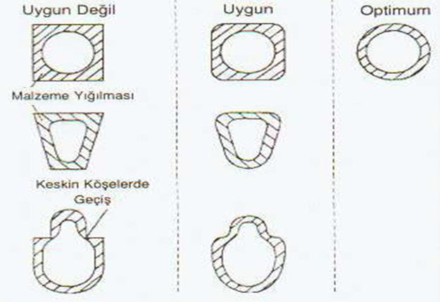 Tasarım Kriterleri 39 39