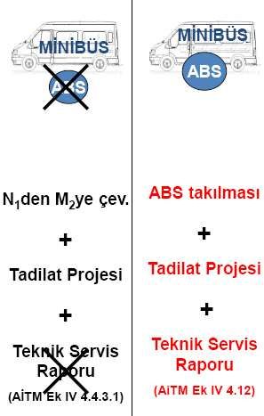 Minibüs Görünümlü Kamyonetin