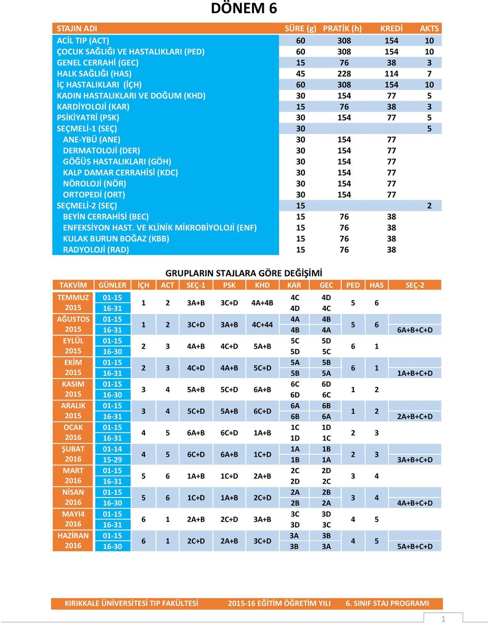 30 154 77 GÖĞÜS HASTALIKLARI (GÖH) 30 154 77 KALP DAMAR CERRAHİSİ (KDC) 30 154 77 NÖROLOJİ (NÖR) 30 154 77 ORTOPEDİ (ORT) 30 154 77 SEÇMELİ-2 (SEÇ) 15 2 BEYİN CERRAHİSİ (BEC) 15 76 38 ENFEKSİYON HAST.