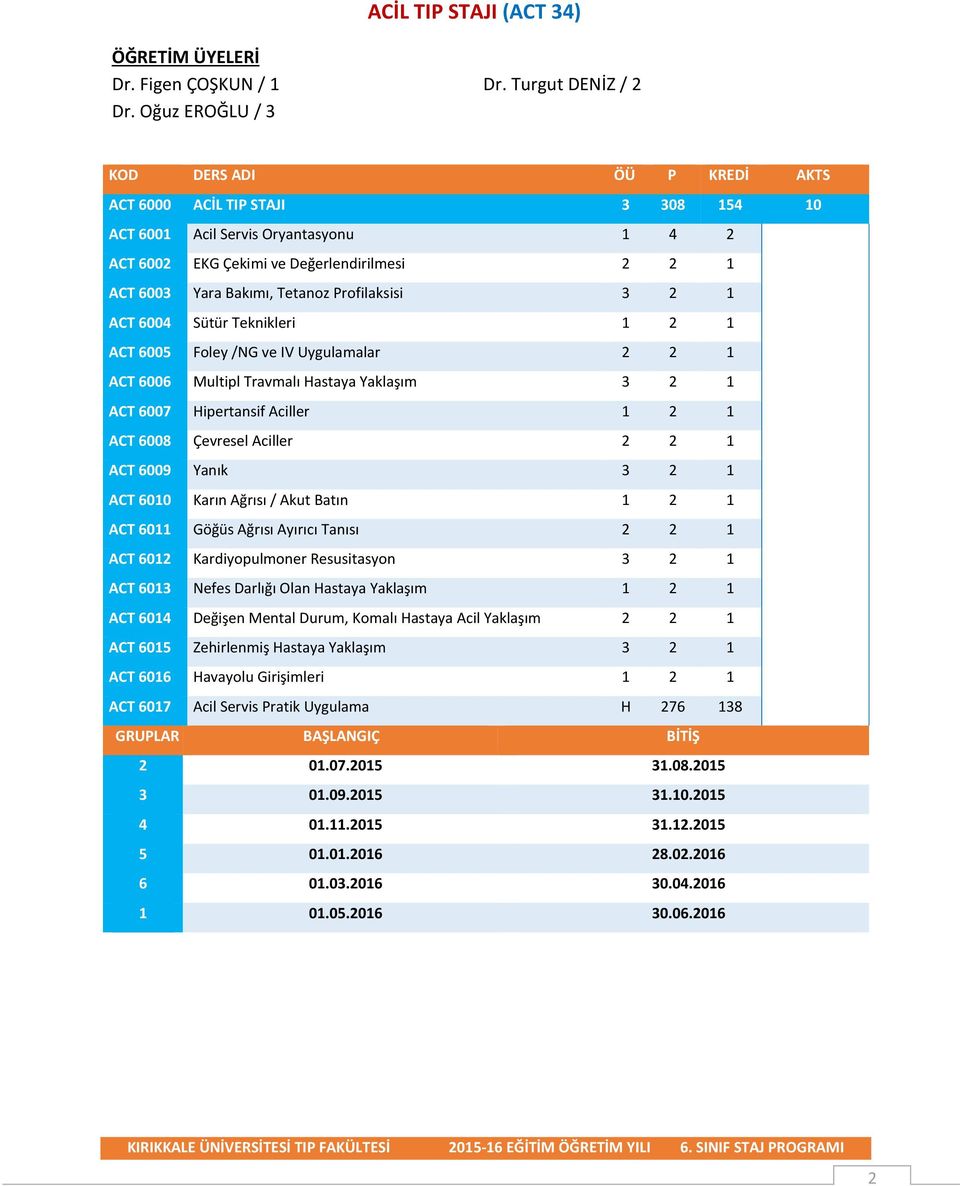 Profilaksisi 3 2 1 ACT 6004 Sütür Teknikleri 1 2 1 ACT 6005 Foley /NG ve IV Uygulamalar 2 2 1 ACT 6006 Multipl Travmalı Hastaya Yaklaşım 3 2 1 ACT 6007 Hipertansif Aciller 1 2 1 ACT 6008 Çevresel