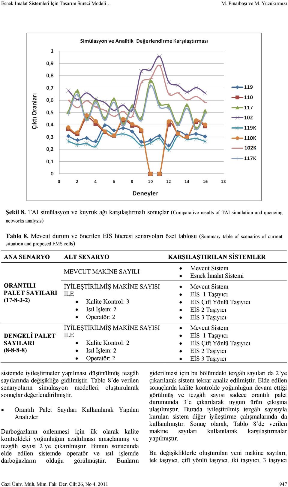 Mevcut durum ve önerilen EİS hücresi senaryoları özet tablosu (Summary table of scenarios of current situation and proposed FMS cells) ANA SENARYO ALT SENARYO KARŞILAŞTIRILAN SİSTEMLER ORANTILI PALET