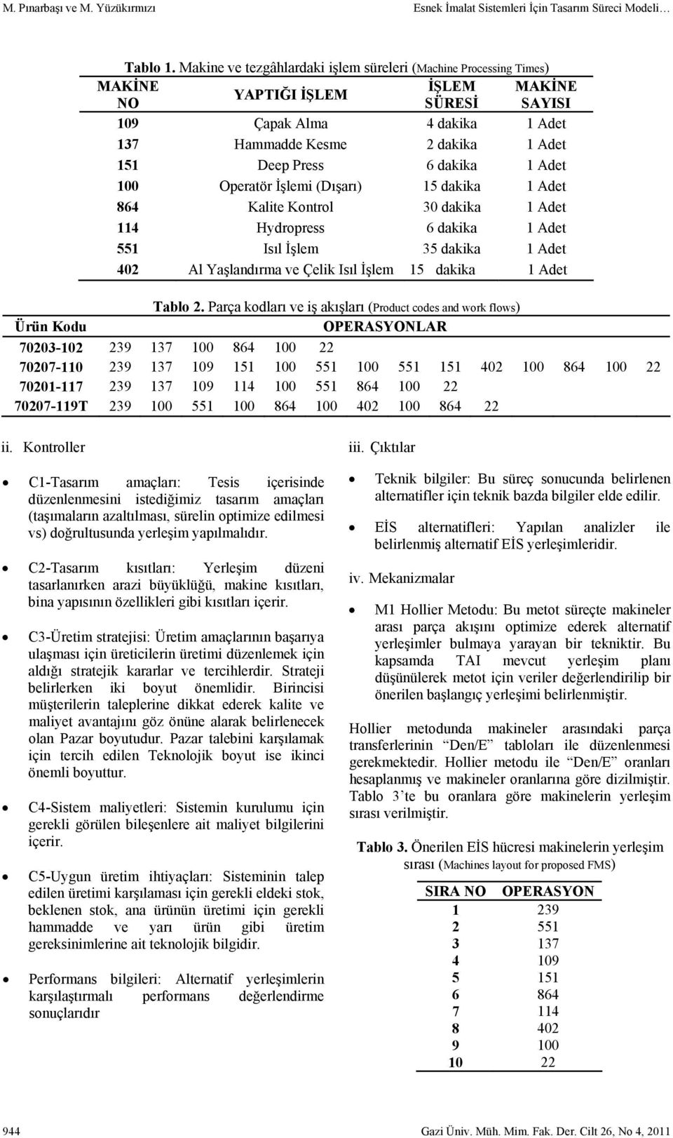 dakika 1 Adet 100 Operatör İşlemi (Dışarı) 15 dakika 1 Adet 864 Kalite Kontrol 30 dakika 1 Adet 114 Hydropress 6 dakika 1 Adet 551 Isıl İşlem 35 dakika 1 Adet 402 Al Yaşlandırma ve Çelik Isıl İşlem