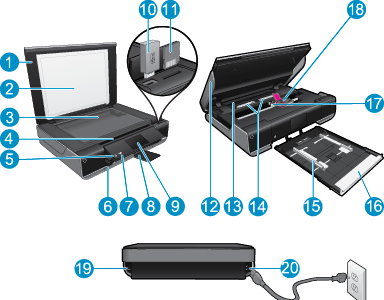 Bölüm 2 HP ENVY 110 series ürününü tanıma 1 Kapak 2 Kapak desteği 3 Cam 4 Erişim kapağı (kapalı) 5 Açık düğmesi. Yazıcınızı açmak veya kapatmak için bir kez dokunun.