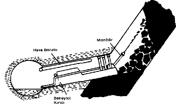 Kazıya, en üstteki kılavuzdan dönümlü olarak başlanmaktadır. Kazı yapılacak kısımdaki tahkimat sökülmekte ve monitör yukarıya doğru yönlendirilmektedir.