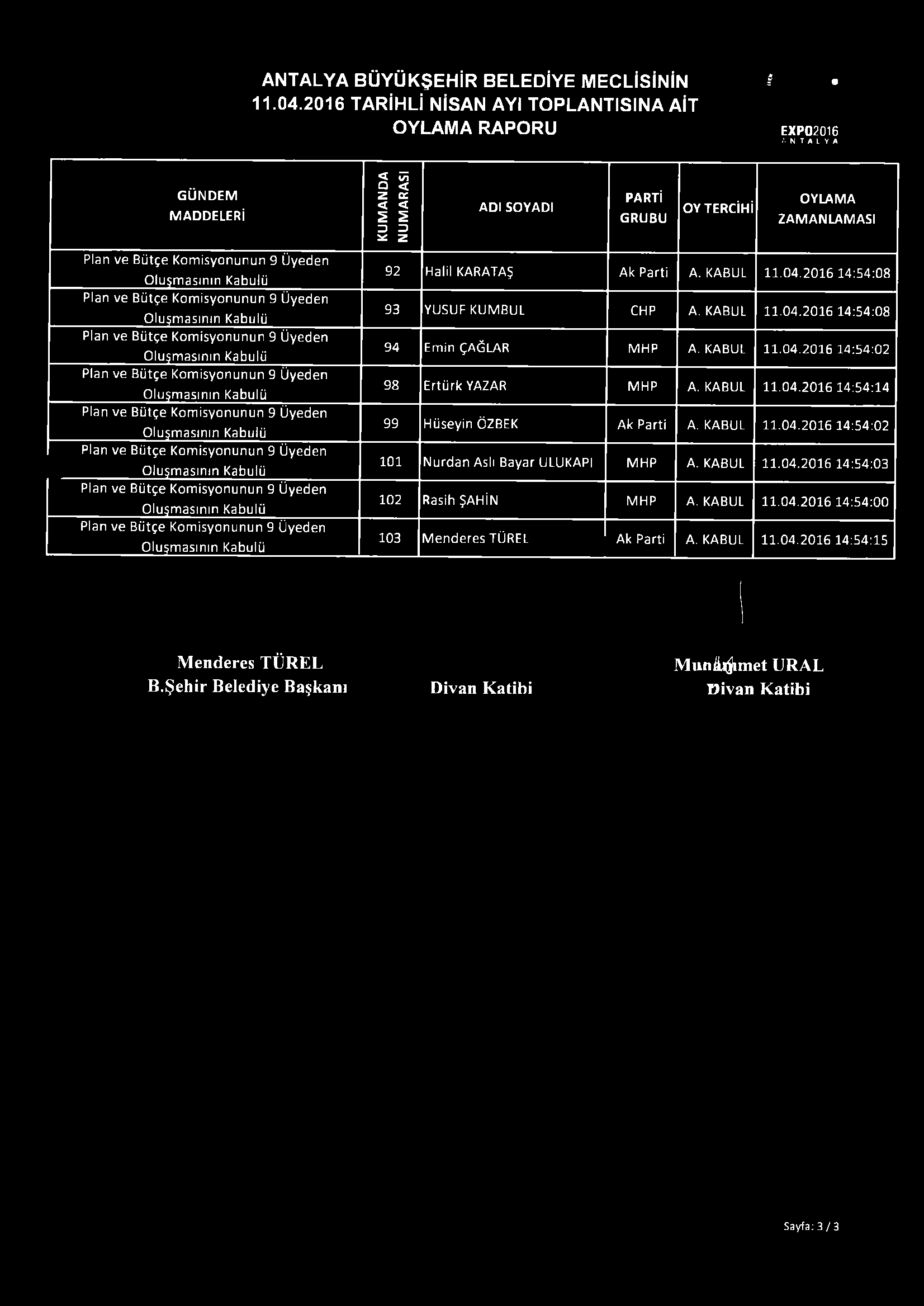 ANTALYA BÜYÜKŞEHİR BELEDİYE MECLİSİNİN 11.04.