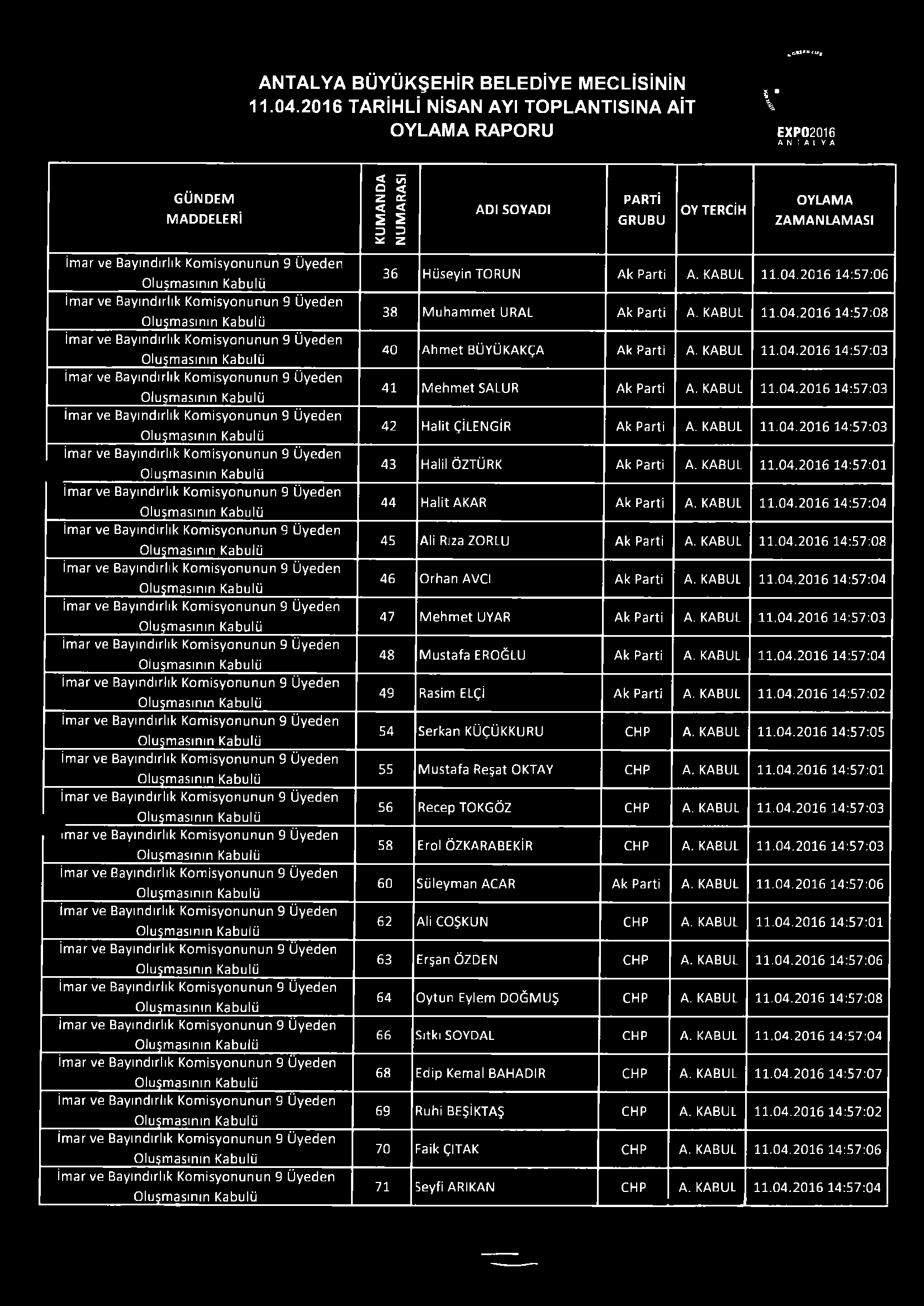 K&Mt* Li*f ANTALYA BÜYÜKŞEHİR BELEDİYE MECLİSİNİN 11.04.