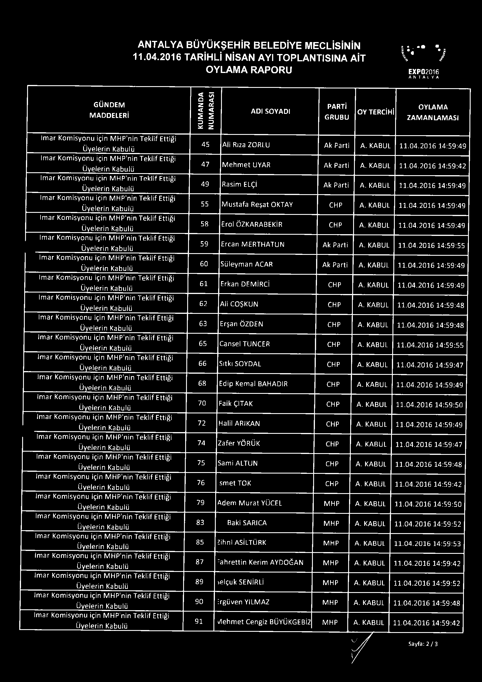 ANTALYA BÜYÜKŞEHİR BELEDİYE MECLİSİNİN 11.04.