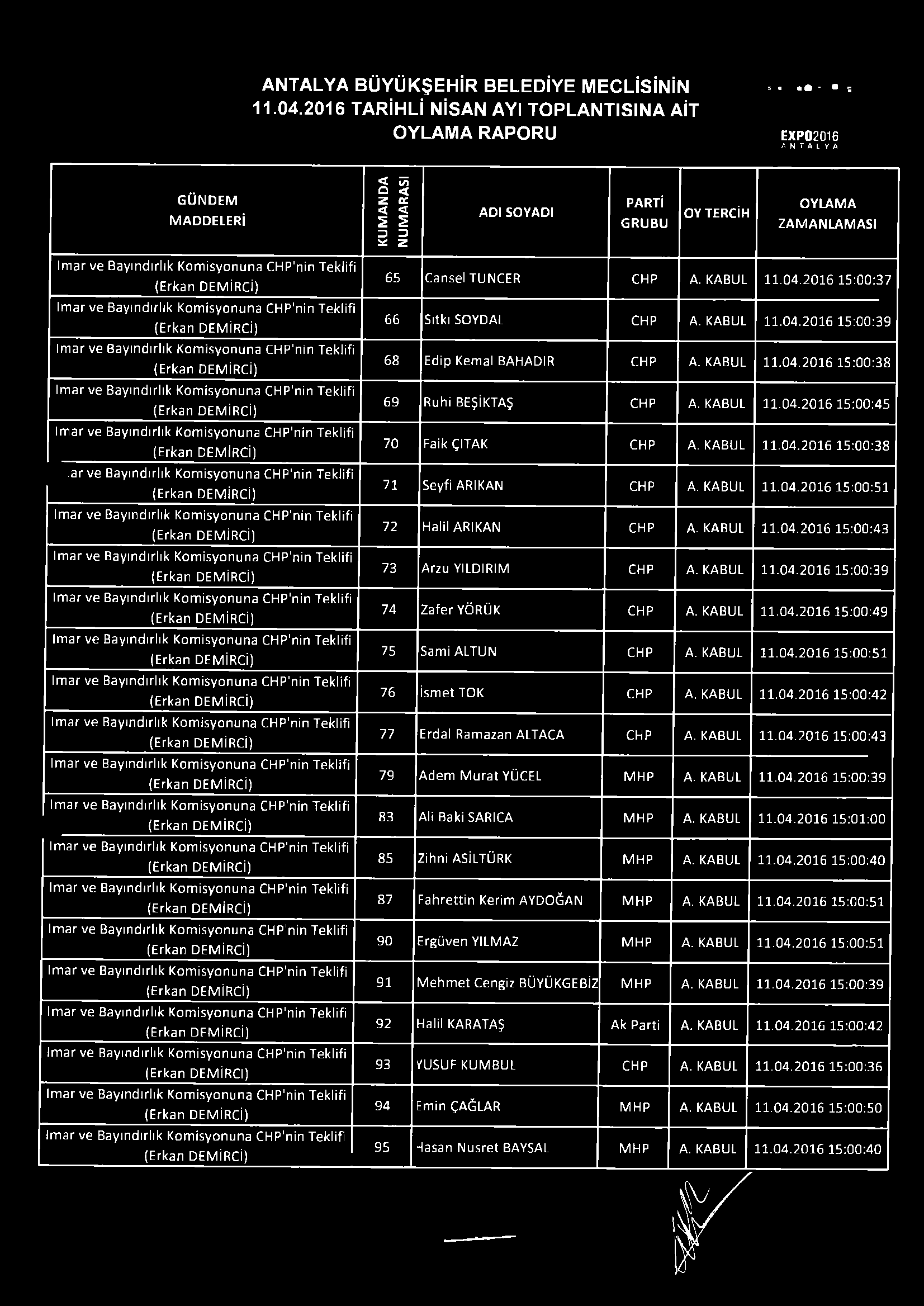 ANTALYA BÜYÜKŞEHİR BELEDİYE MECLİSİNİN 11.04.