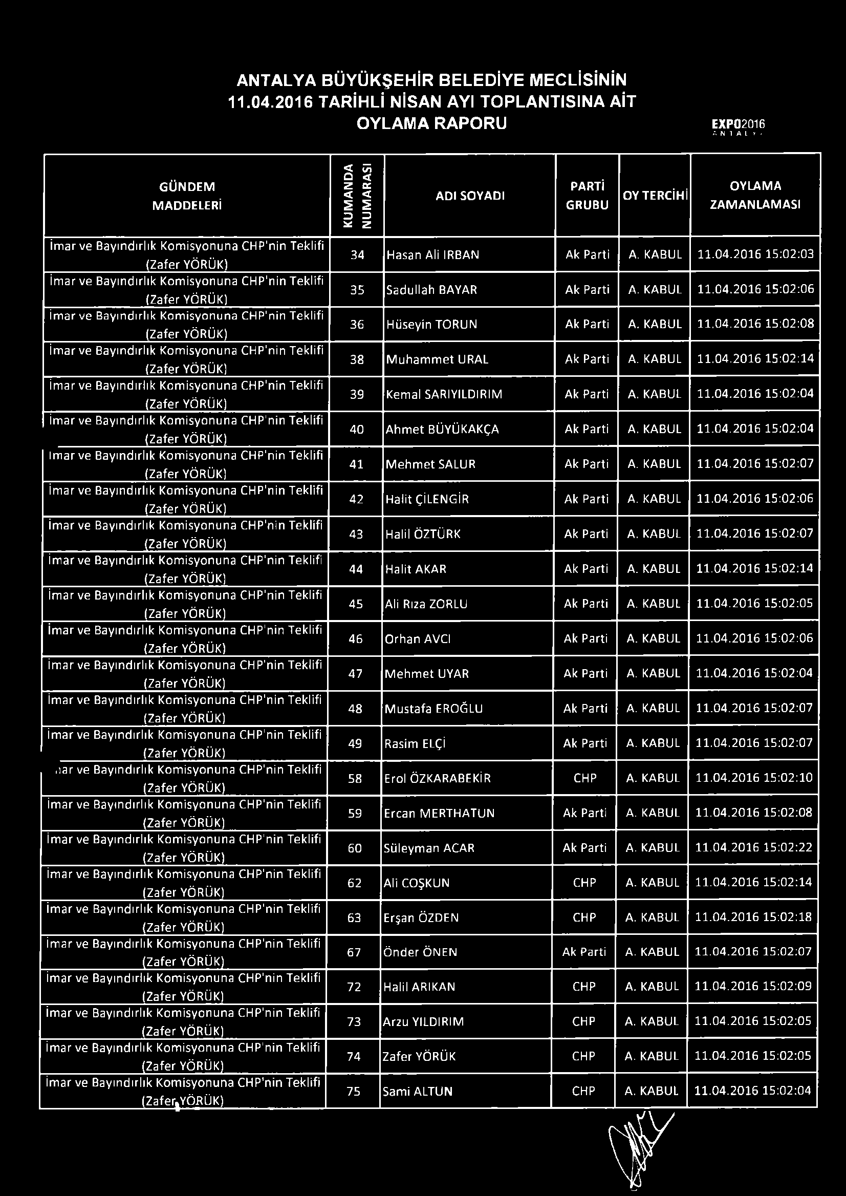 ANTALYA BÜYÜKŞEHİR BELEDİYE MECLİSİNİN 11.04.