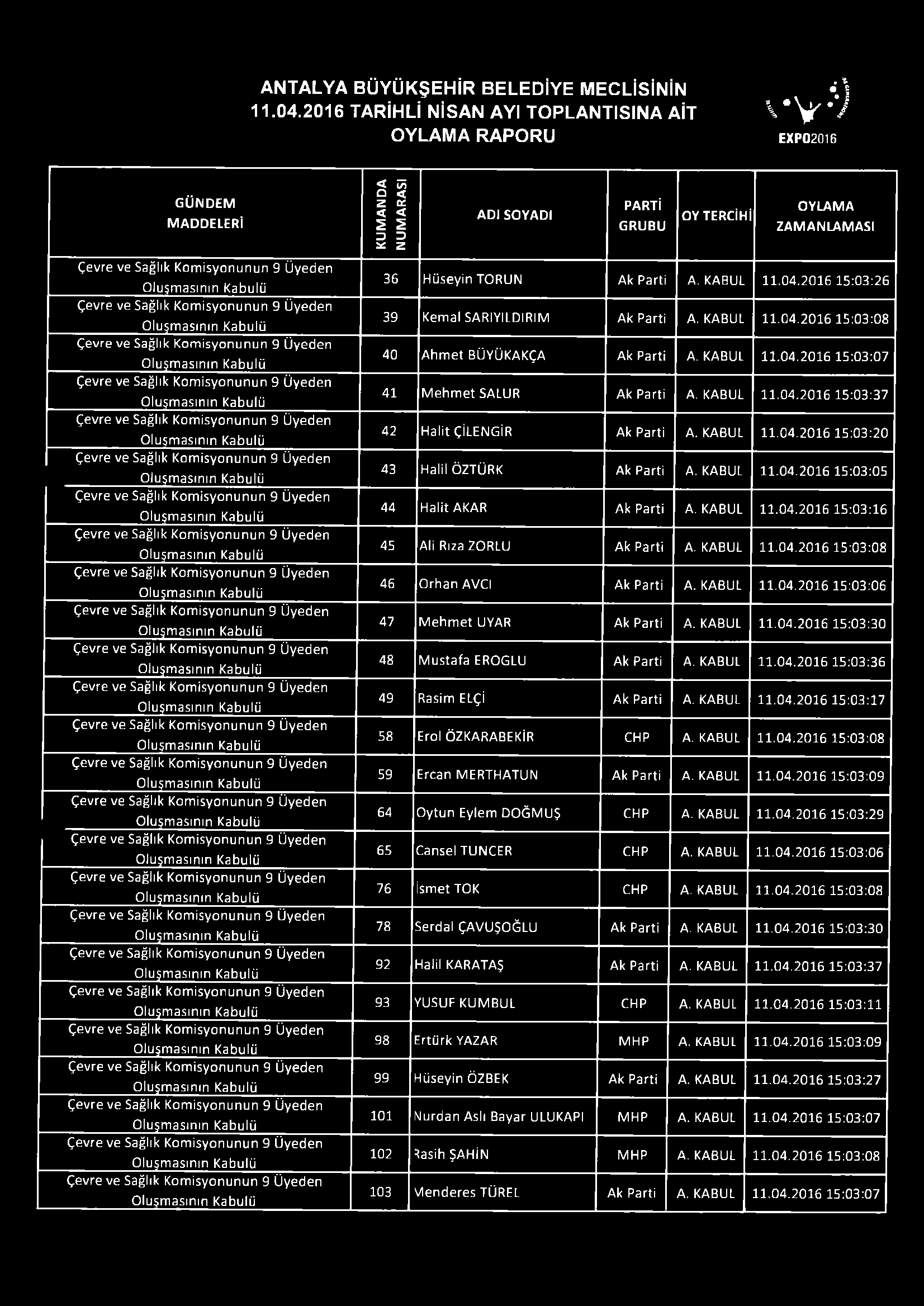 ANTALYA BÜYÜKŞEHİR BELEDİYE MECLİSİNİN 11.04.