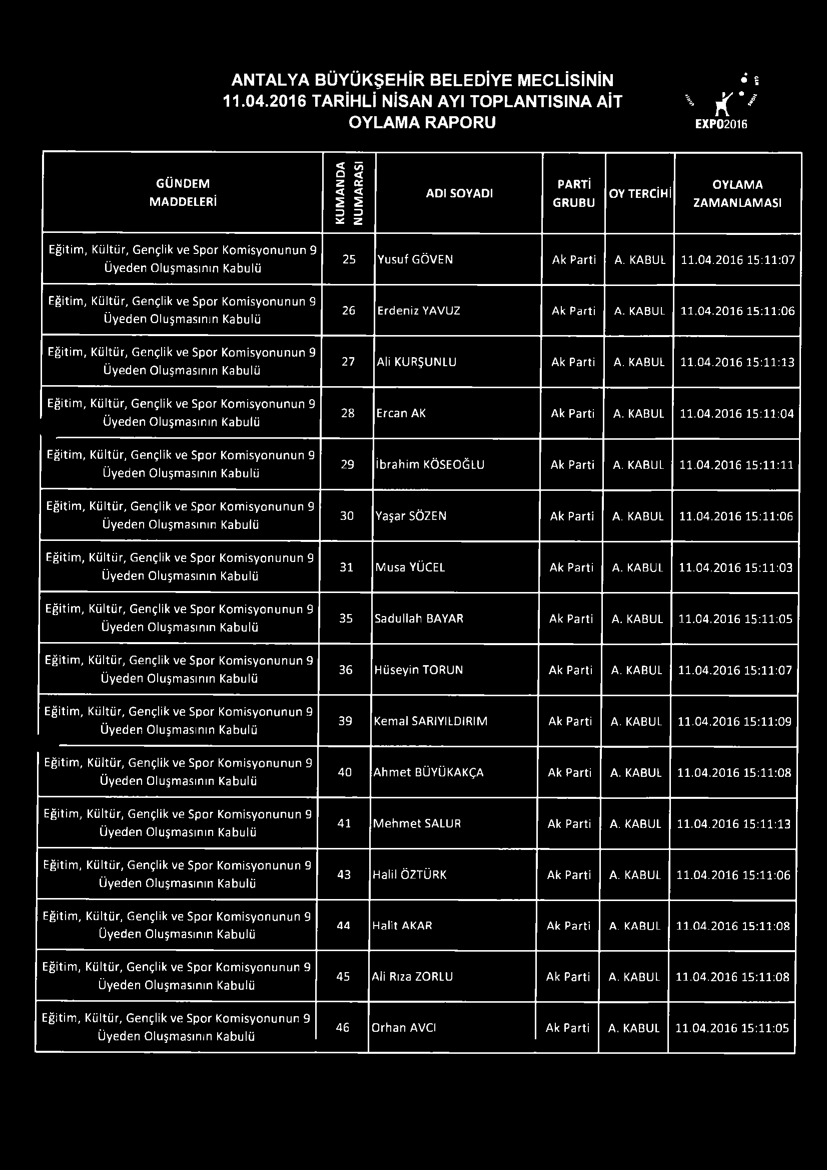 ANTALYA BÜYÜKŞEHİR BELEDİYE MECLİSİNİN 11.04.