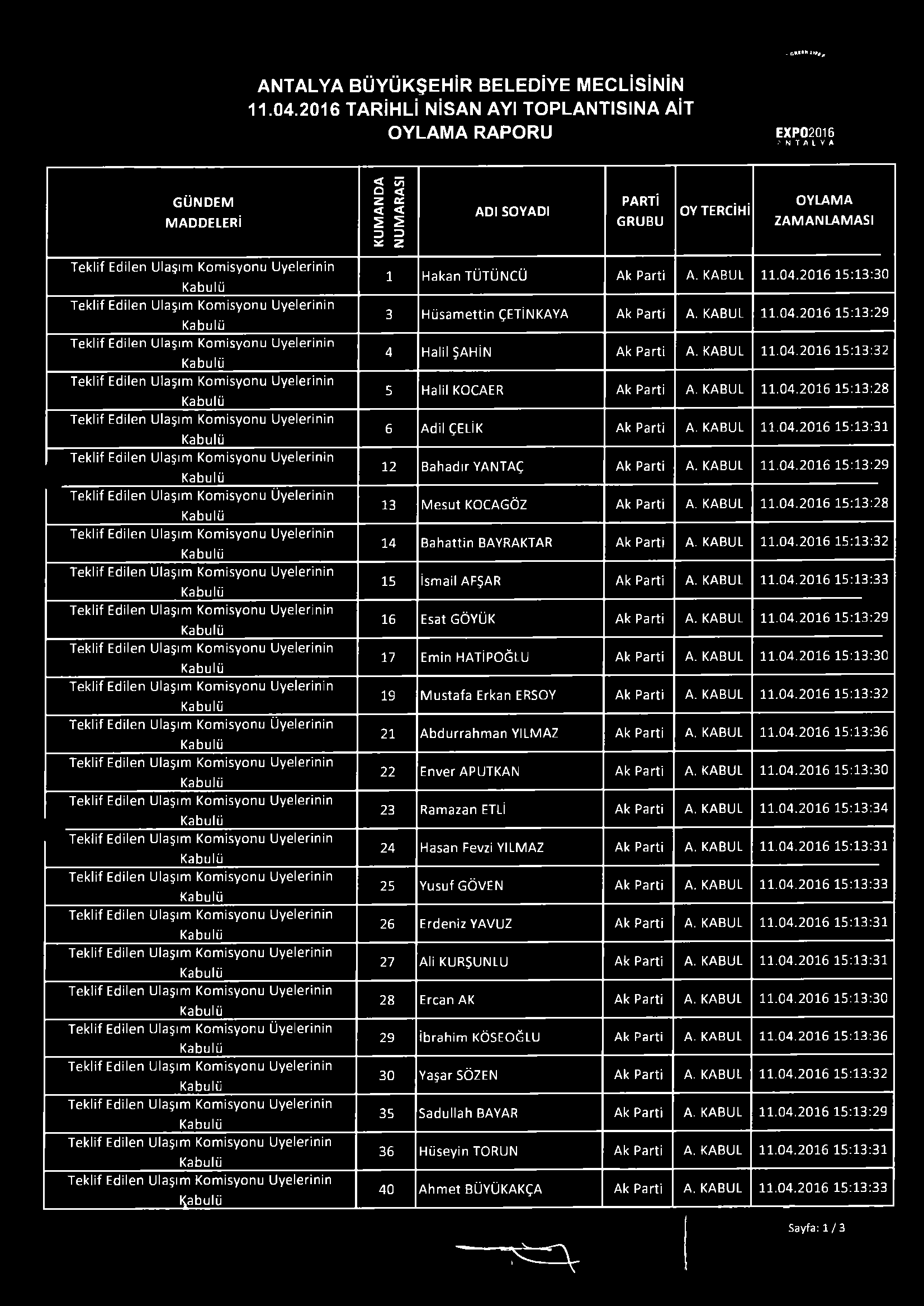 .amcnif#*, ANTALYA BÜYÜKŞEHİR BELEDİYE MECLİSİNİN 11.04.