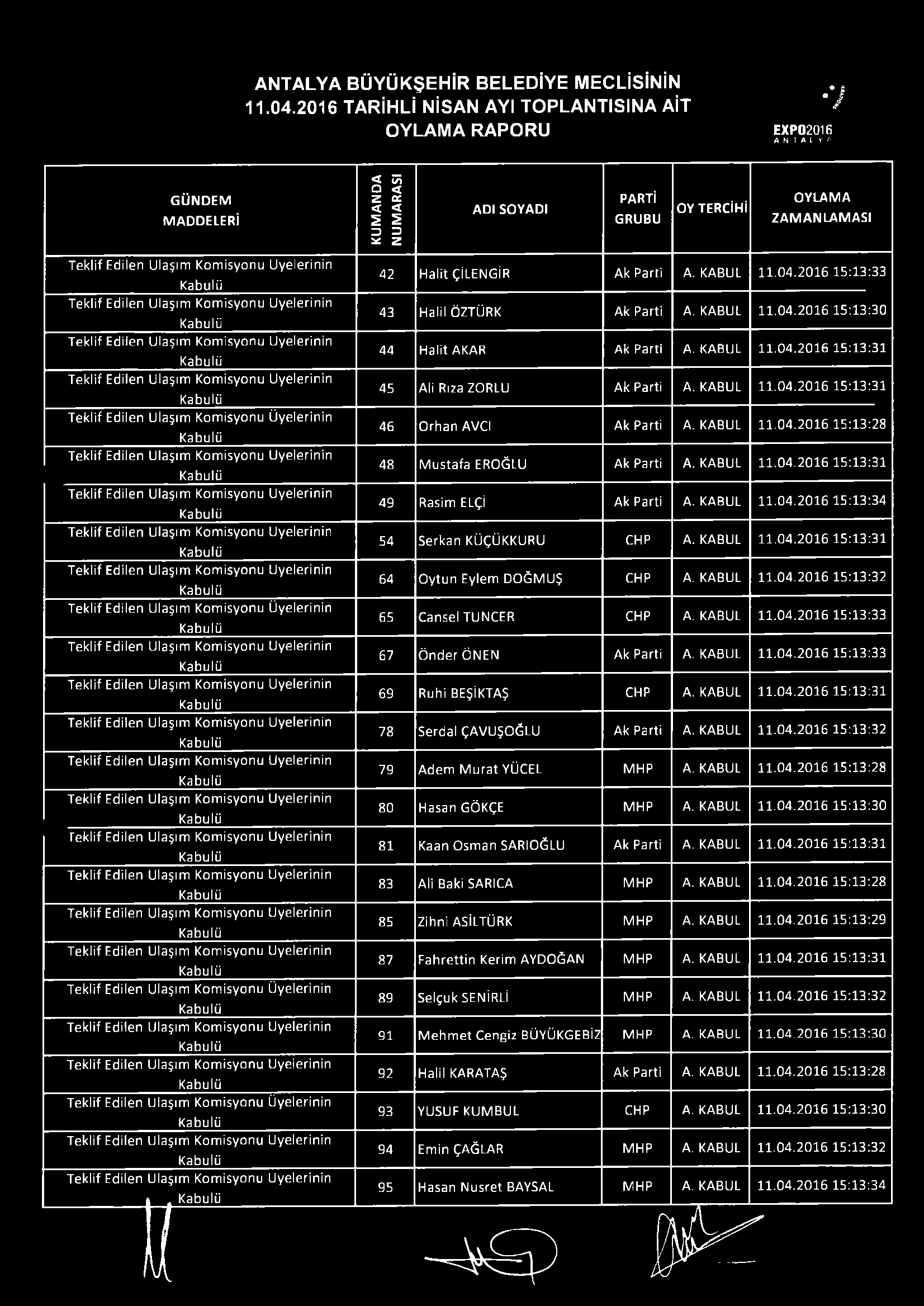 ANTALYA BÜYÜKŞEHİR BELEDİYE MECLİSİNİN 11.04.