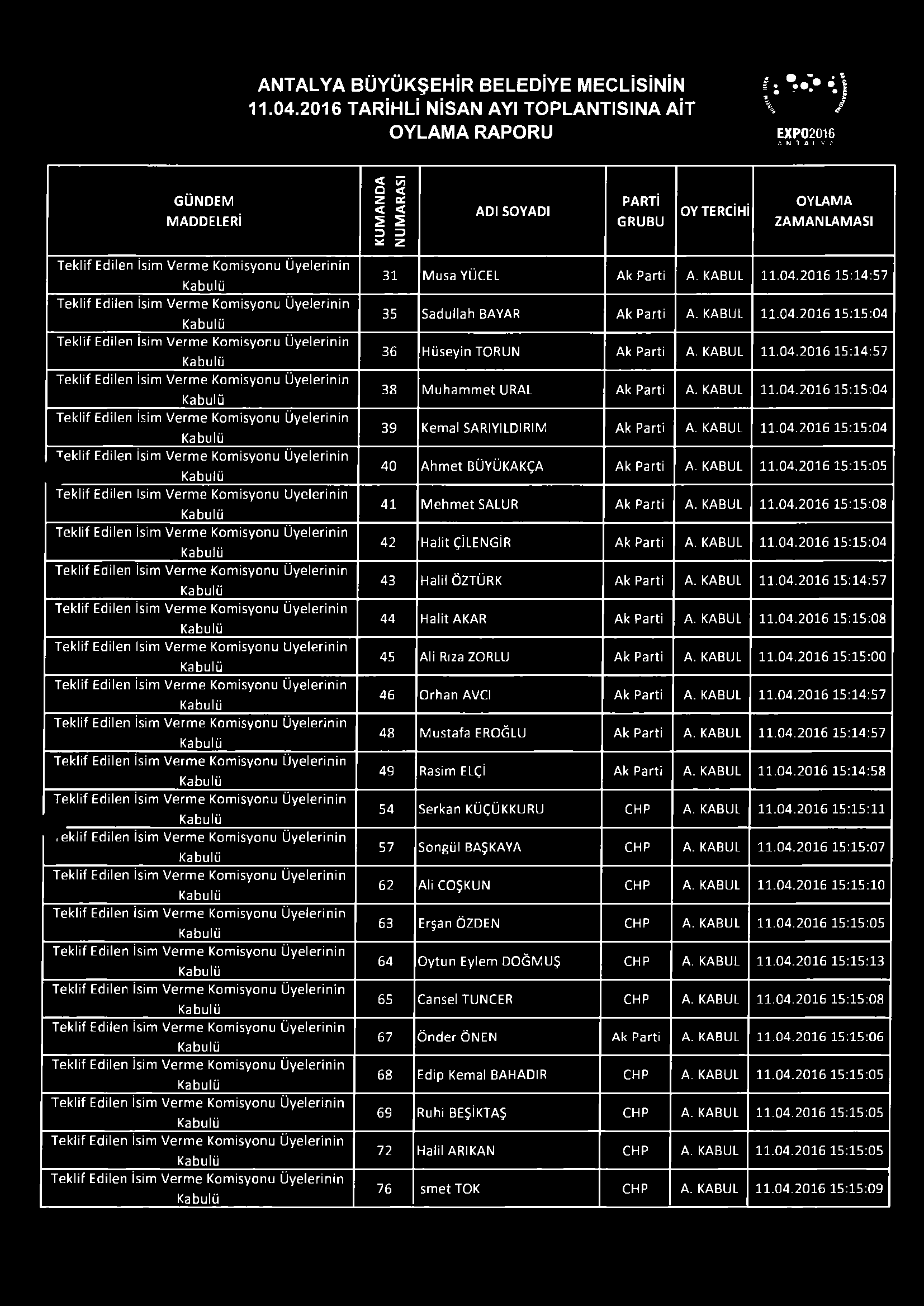 ANTALYA BÜYÜKŞEHİR BELEDİYE MECLİSİNİN î ; V» i) 11.04.