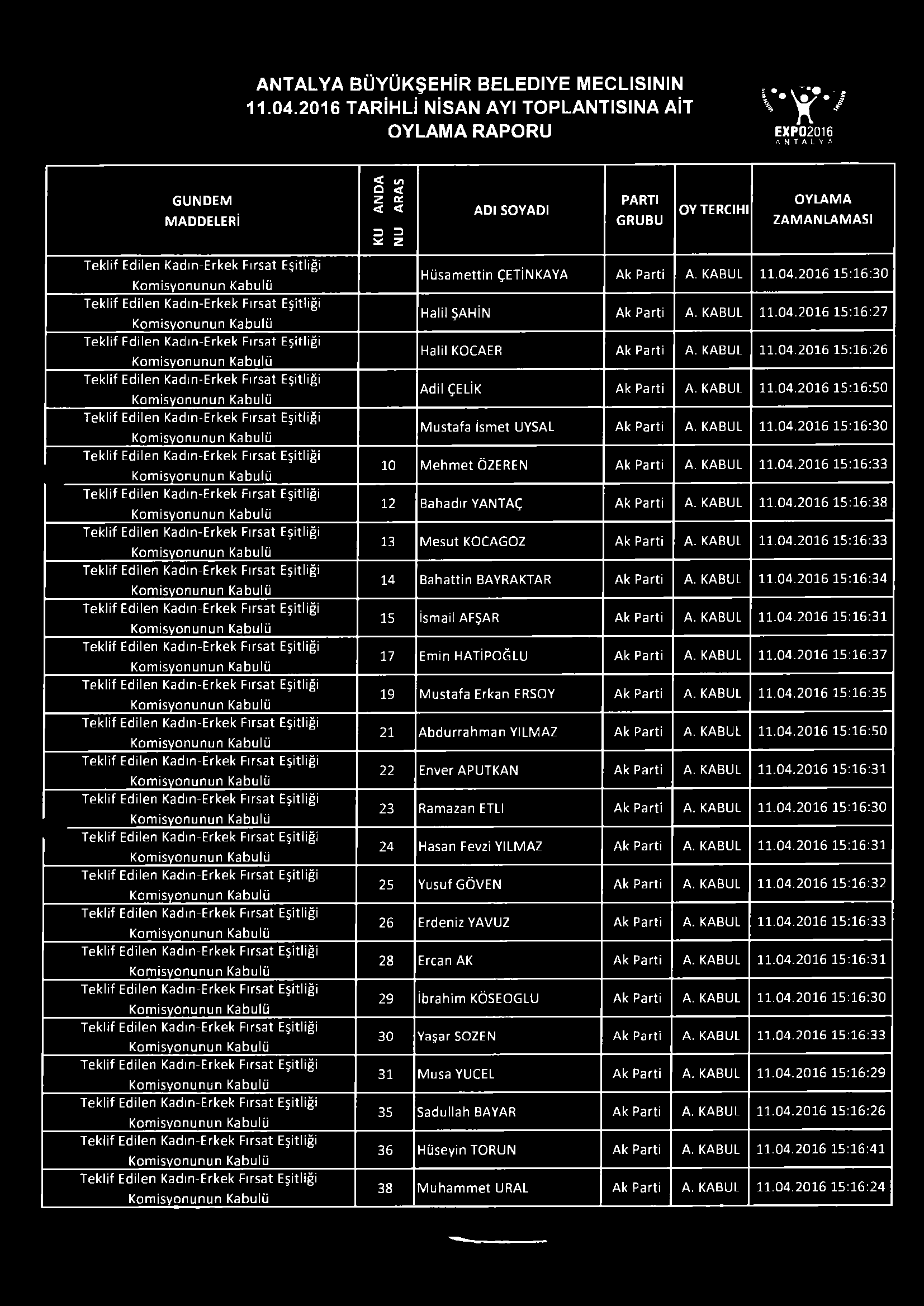 ANTALYA BÜYÜKŞEHİR BELEDİYE MECLİSİNİN 11.04.