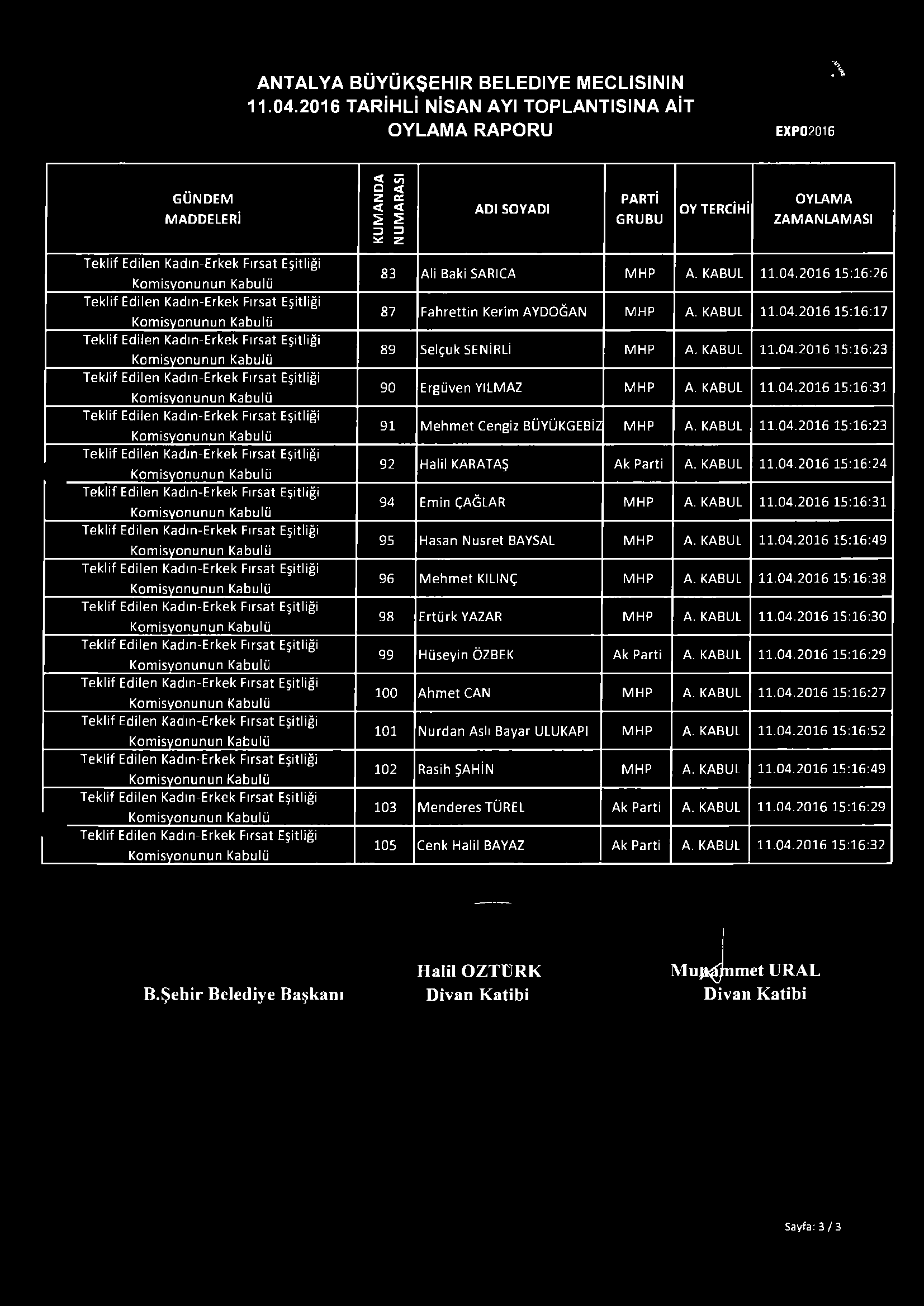 ANTALYA BÜYÜKŞEHIR BELEDİYE MECLİSİNİN 11.04.